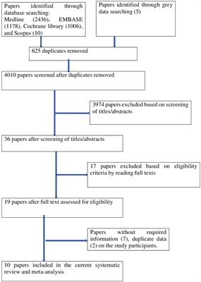 Prevalence of posttraumatic stress disorder and associated factors among displaced people in Africa: a systematic review and meta-analysis